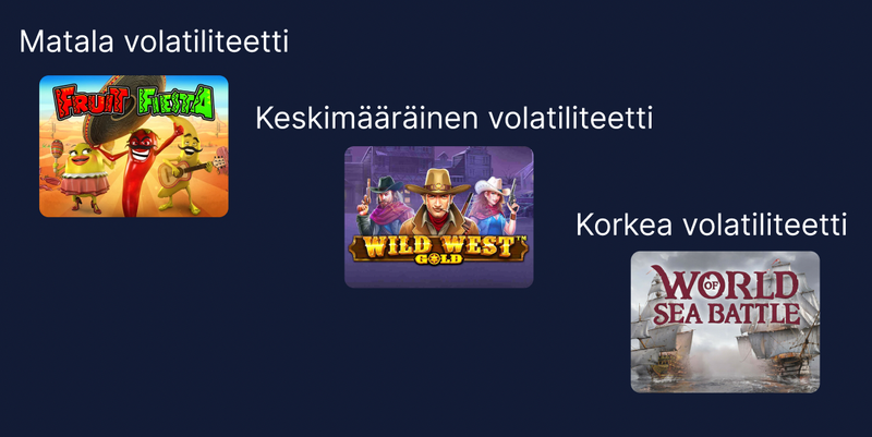 Nettikasinoiden kolikkopelien volatiliteetti